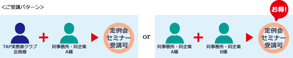 毎月開催される定例会セミナーを無料でご受講いただけます